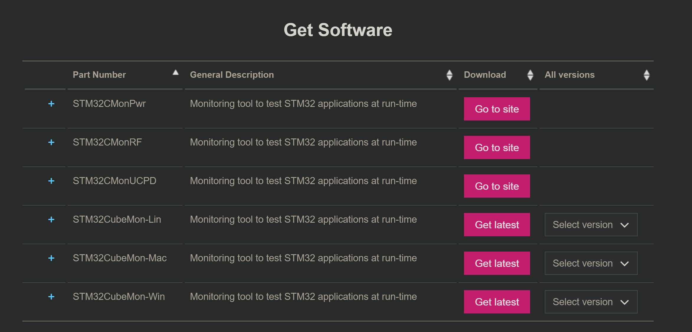 STM32CubeMonitor Download