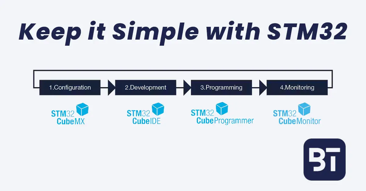 Intro to STM32 Lesson 1: Setup